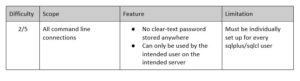 not exposing your passwords oracle wallet auto login local