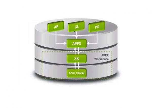 APEX - A Well-Integrated, Web-Based Oracle Tool for EBS Development - Insum