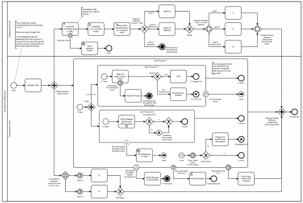 Full Monty Process